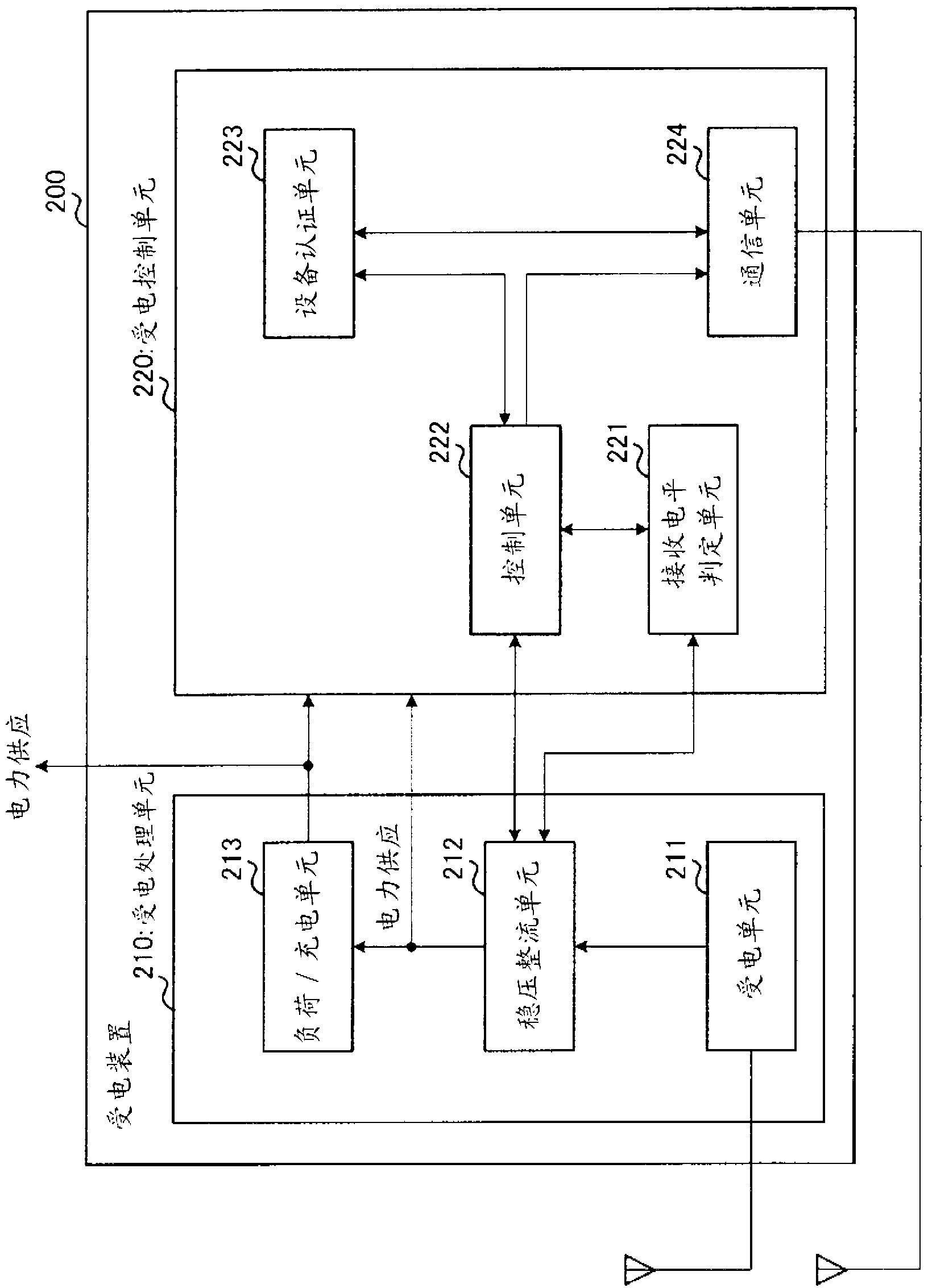 Power transmitting apparatus, power receiving apparatus, and power transmitting method