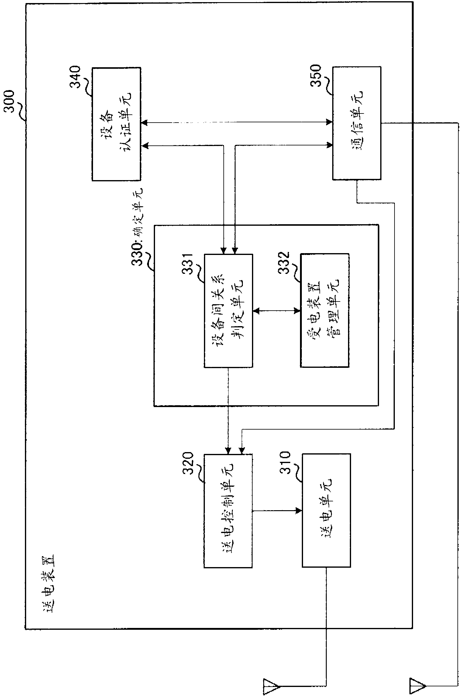 Power transmitting apparatus, power receiving apparatus, and power transmitting method