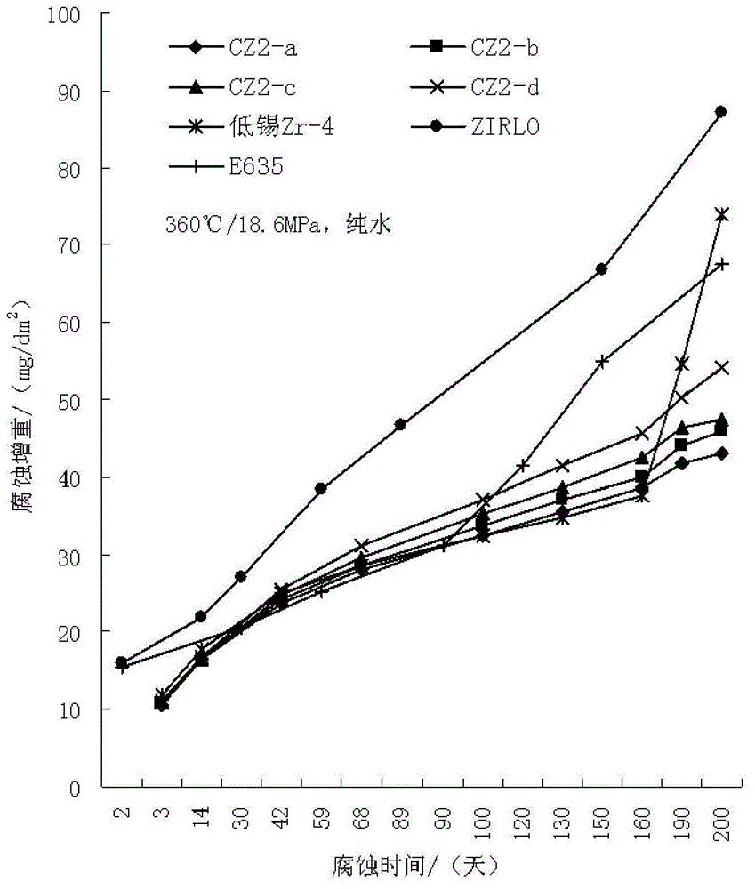 Zirconium Niobium Alloys for Reactor Nuclear Fuel Assemblies