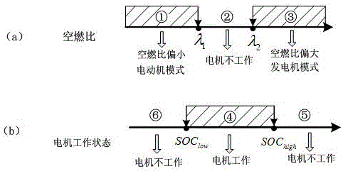 Electric-assistance variable nozzle turbocharging system and control method thereof