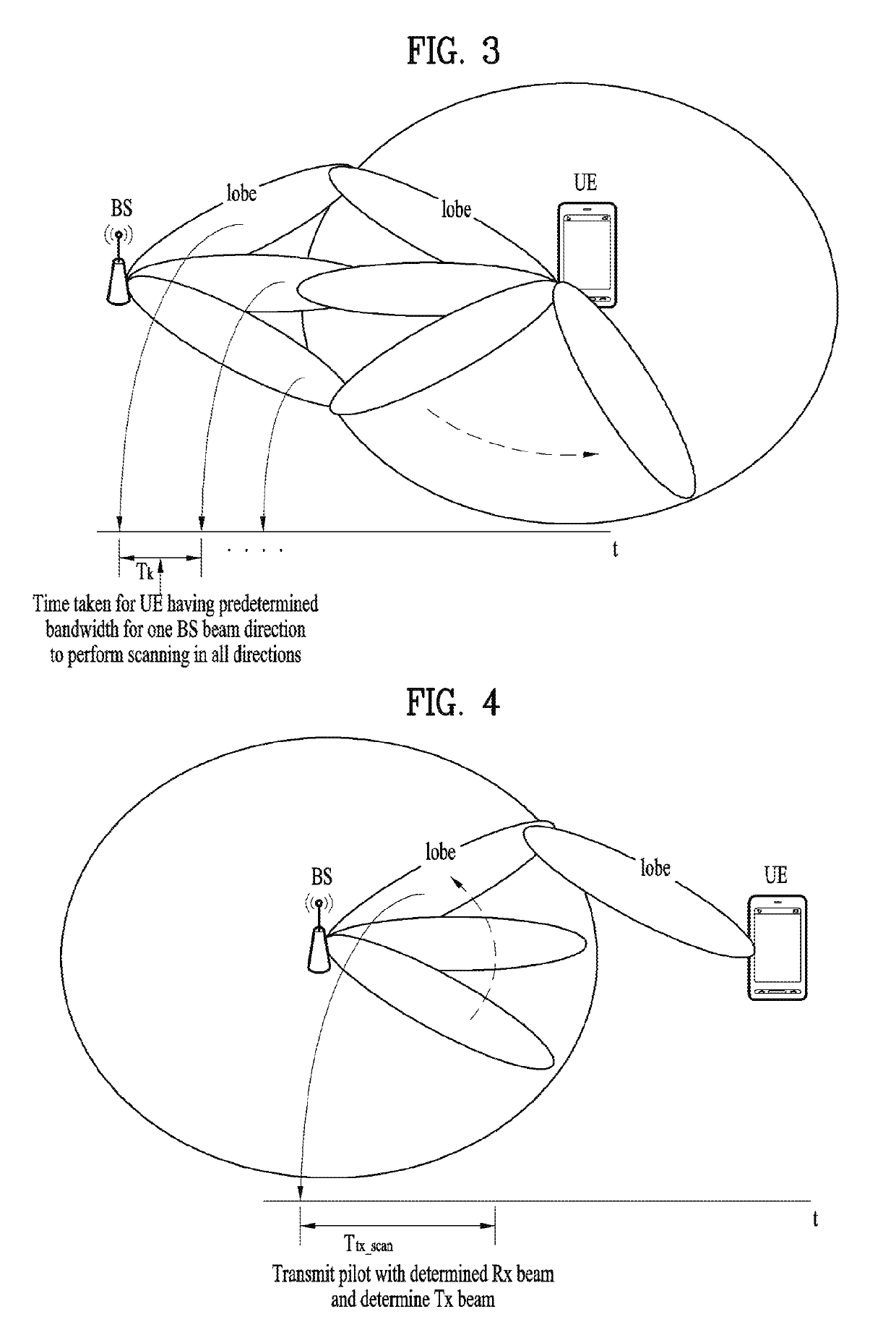 Method and devices for hybrid scanning in wireless access system supporting millimeter waves