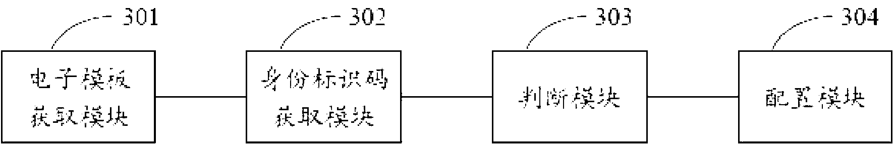 Video conference control method and device