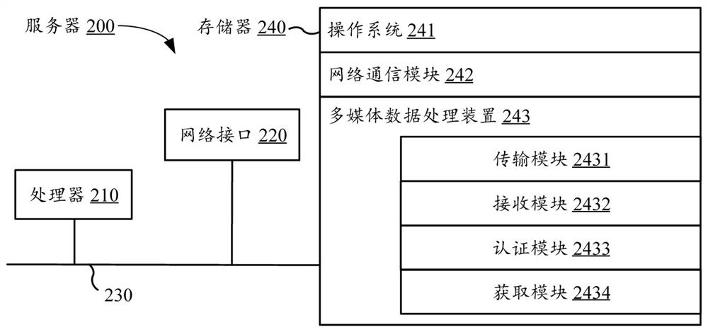 Multimedia data processing method, device, electronic device and storage medium