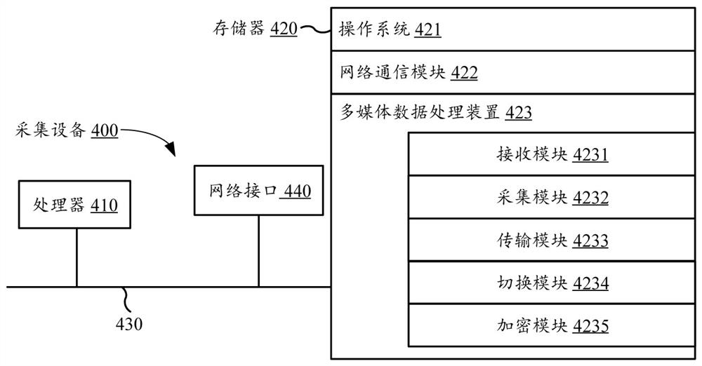 Multimedia data processing method, device, electronic device and storage medium