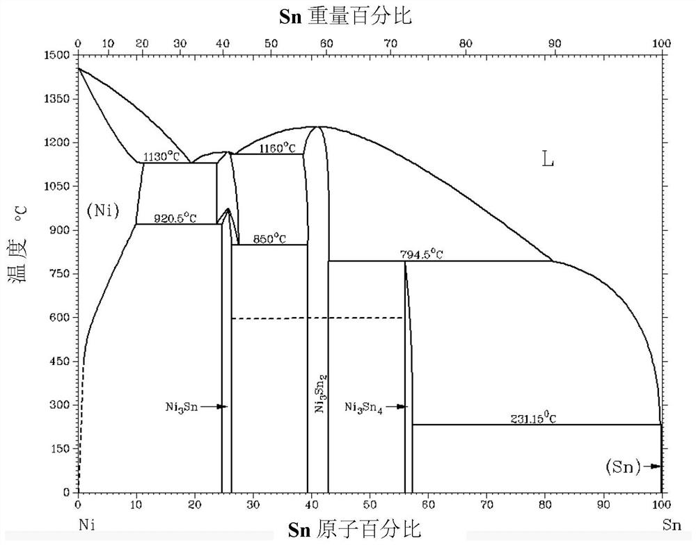 Solder piece for segmental thermoelectric device connection and preparation method thereof