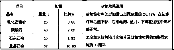 Compound saltwater drilling fluid for plugging fractures of coal seam