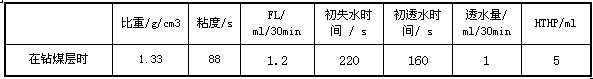 Compound saltwater drilling fluid for plugging fractures of coal seam