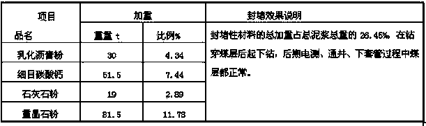 Compound saltwater drilling fluid for plugging fractures of coal seam