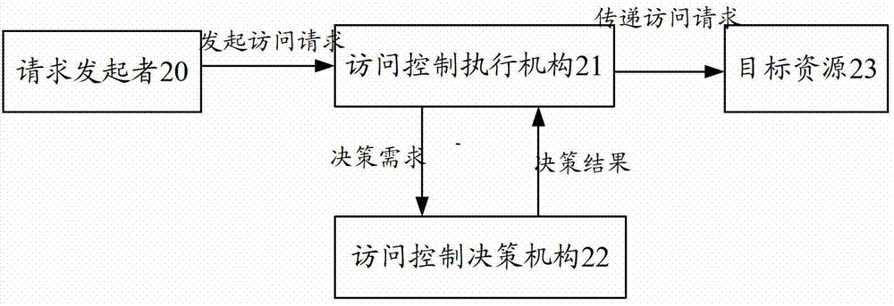 System and method for role-based access control