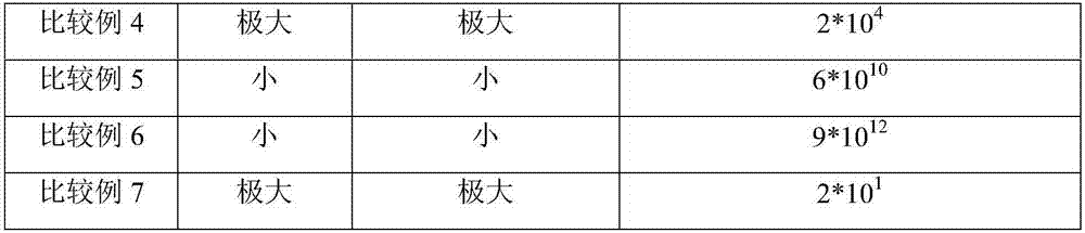 Conductive fiber for pen, preparation method of conductive fiber, capacitive pen and touch device