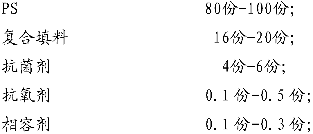 A kind of high-performance antibacterial ps composite material and preparation method thereof