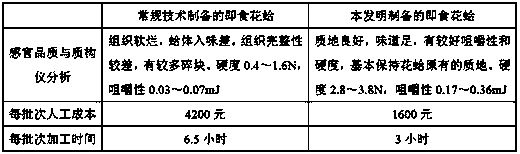 A kind of processing method of instant clam food