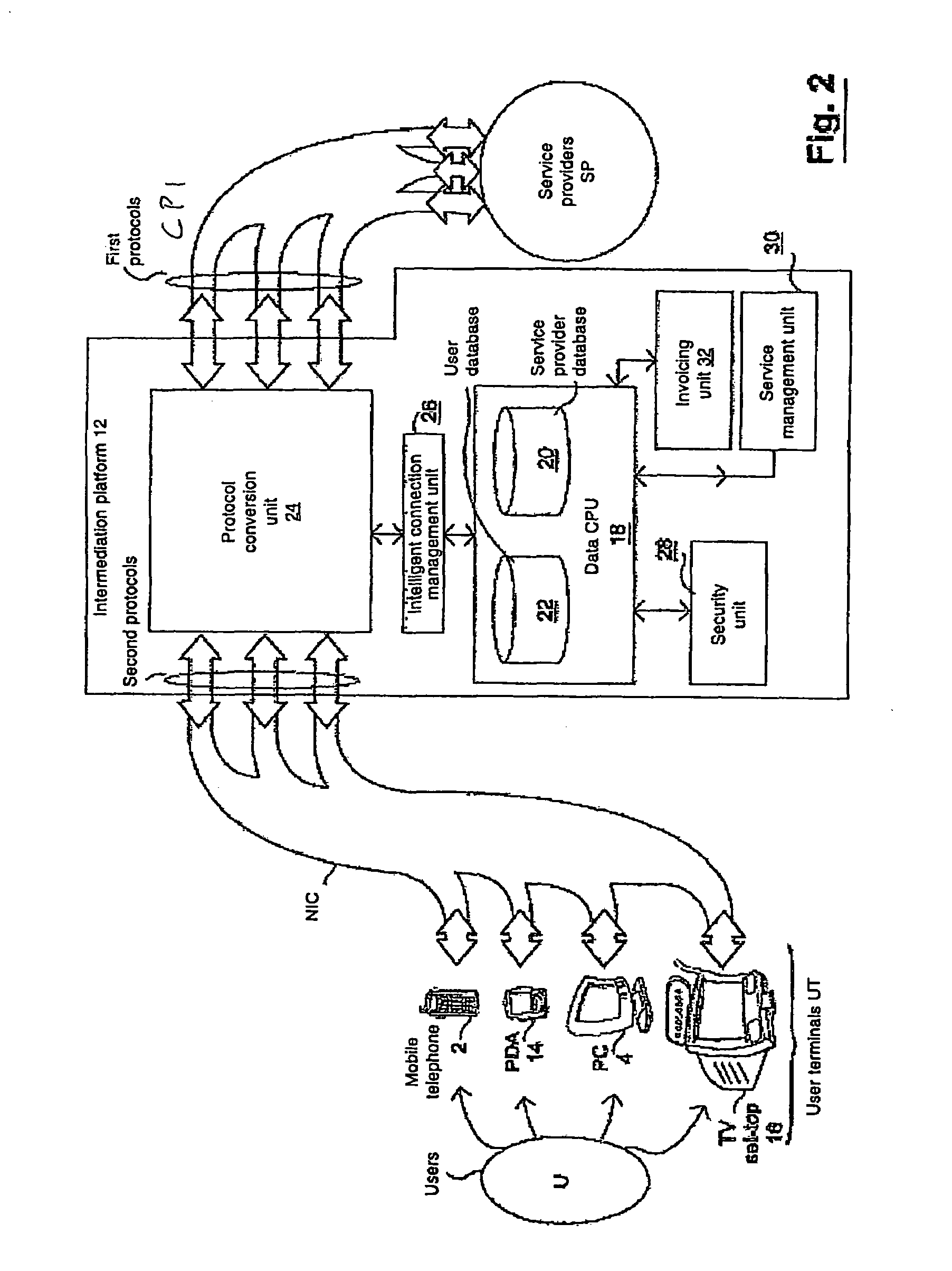 Method and apparatus for intermediation between service providers and services users