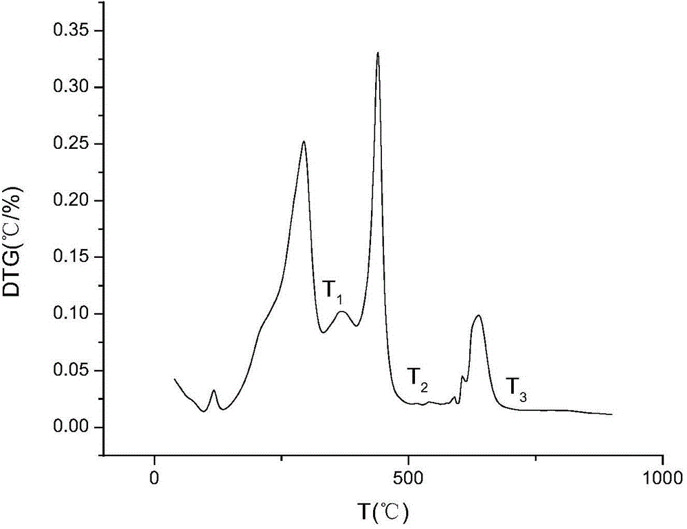 Method for determining contents of volatile component industrial components of refuse-derived fuel (RDF) and calculating heat value of RDF