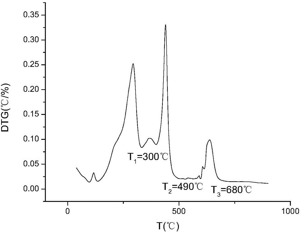 Method for determining contents of volatile component industrial components of refuse-derived fuel (RDF) and calculating heat value of RDF