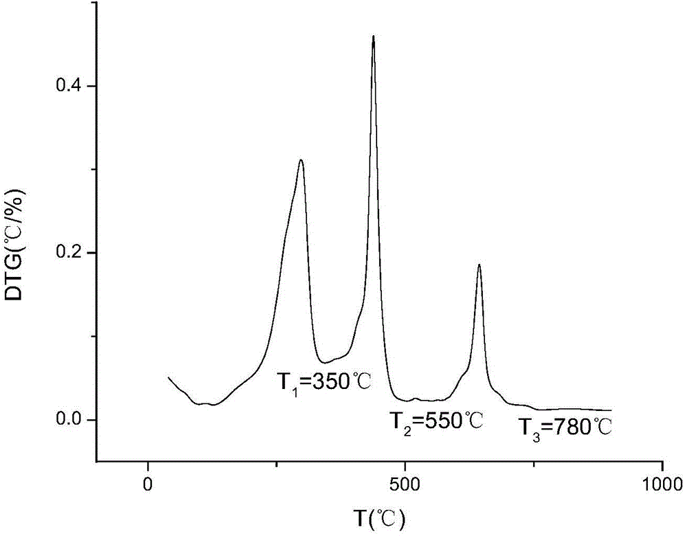 Method for determining contents of volatile component industrial components of refuse-derived fuel (RDF) and calculating heat value of RDF