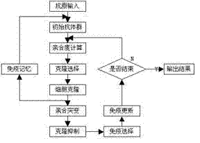 Road traffic cooperative control method for urban central area