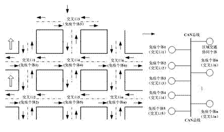 Road traffic cooperative control method for urban central area