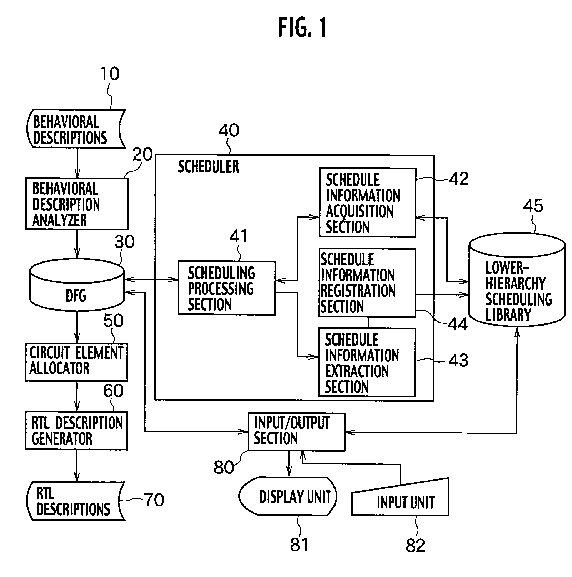 Scheduler, method and program for scheduling, and apparatus for high-level synthesis