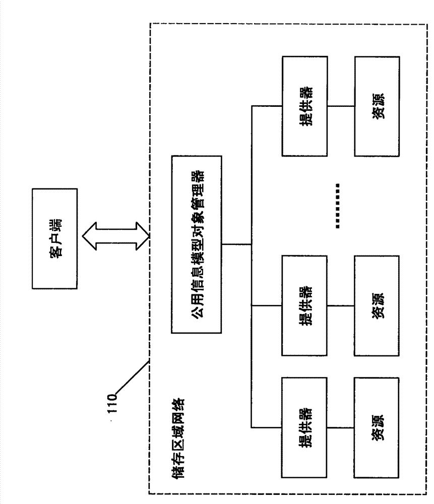 Checking device for storage area network