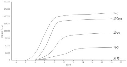 Kit for dual detection of viruses by nucleic acid and antibodies and preparation method thereof