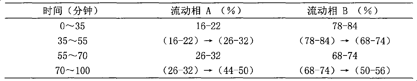 Method for measuring content of ginsenoside in Aidi preparation