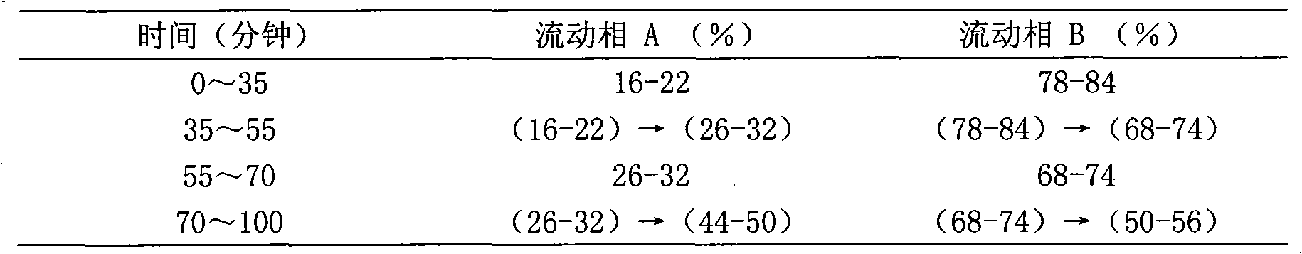 Method for measuring content of ginsenoside in Aidi preparation