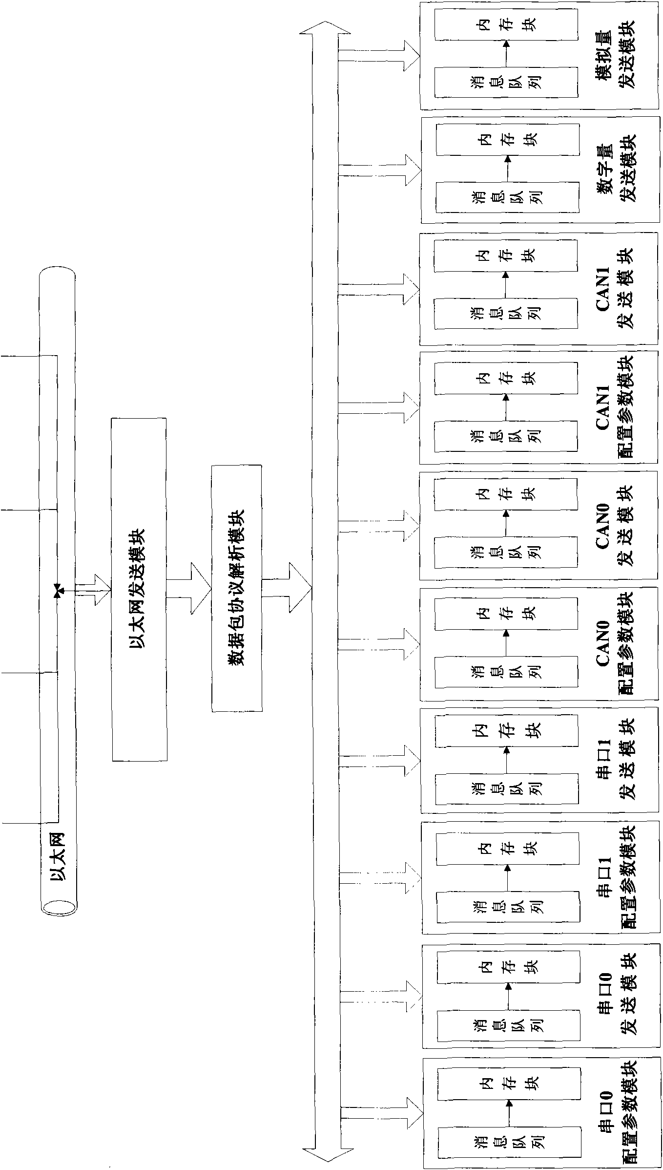 Multi-interface remote monitoring system