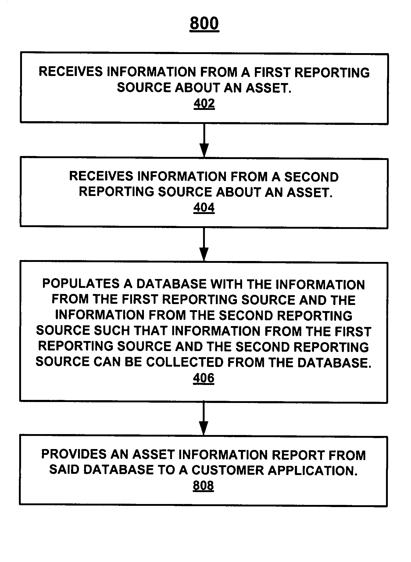 Method for providing maintenance to an asset