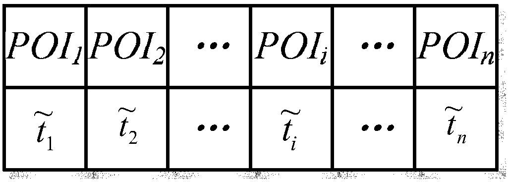 Scenic area personalized route design method based on heuristic algorithm