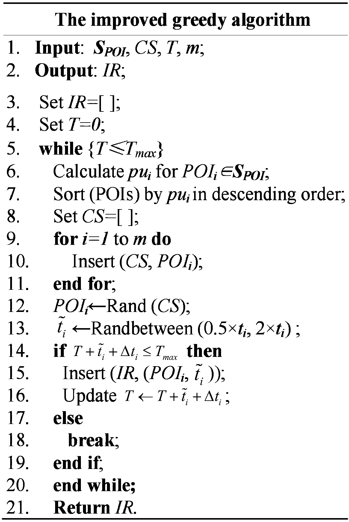 Scenic area personalized route design method based on heuristic algorithm