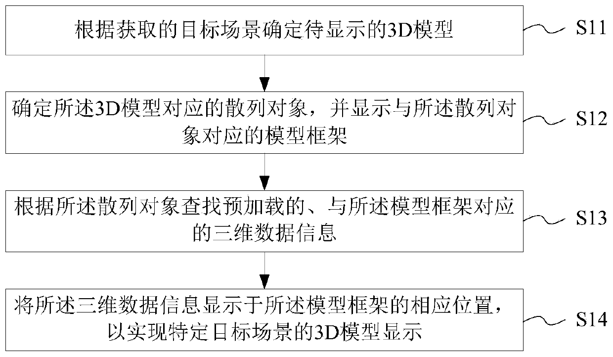 3D model display method and system for intelligent building BIM, medium and display terminal