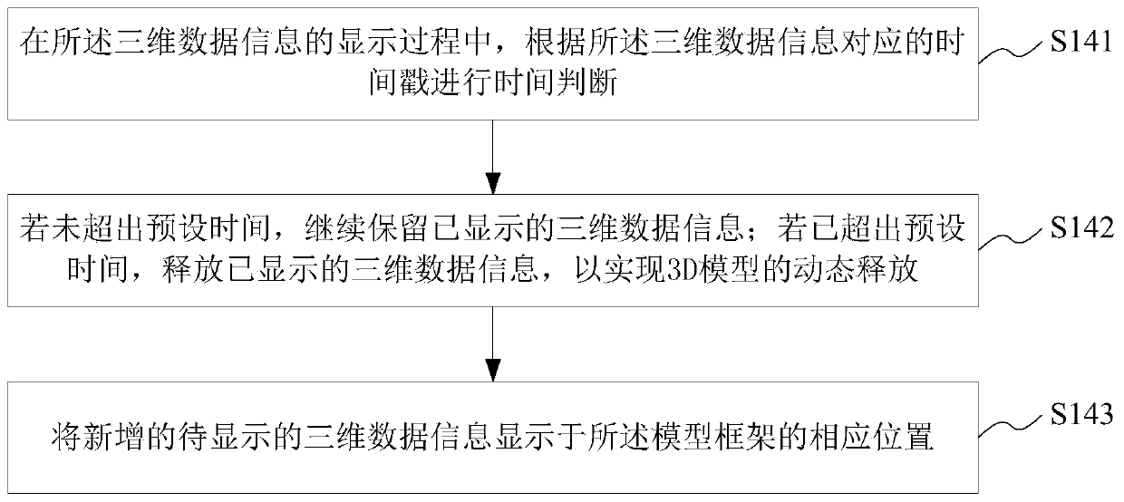 3D model display method and system for intelligent building BIM, medium and display terminal