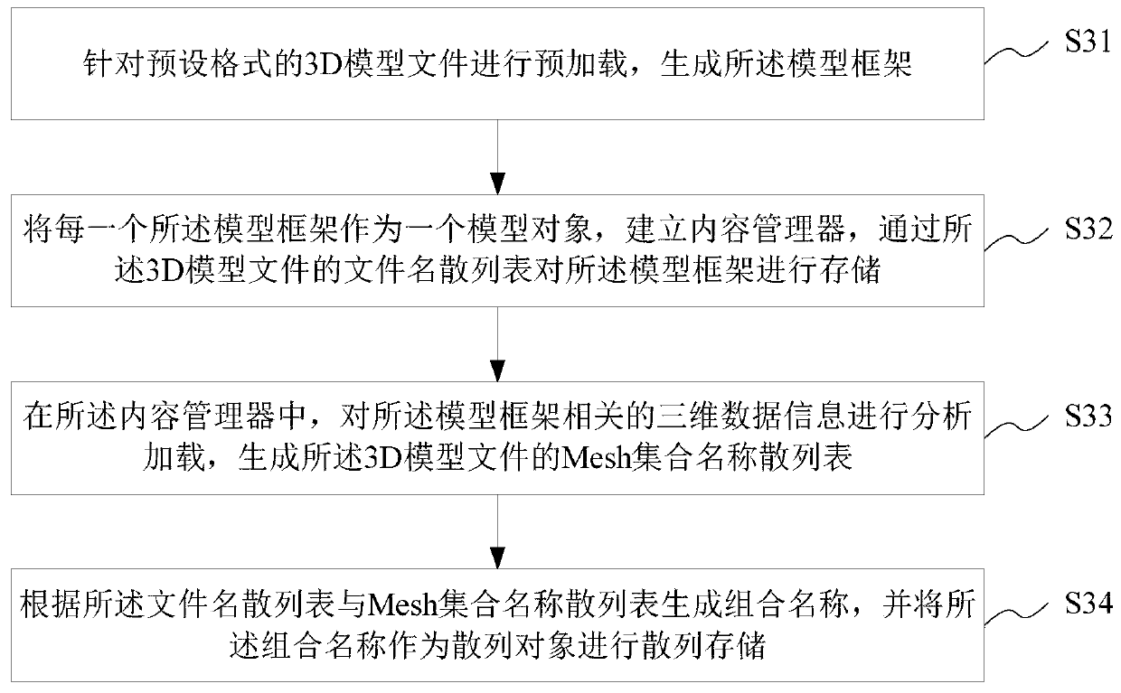 3D model display method and system for intelligent building BIM, medium and display terminal