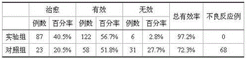 Traditional Chinese medicine composition for treating rectal cancer and preparation method