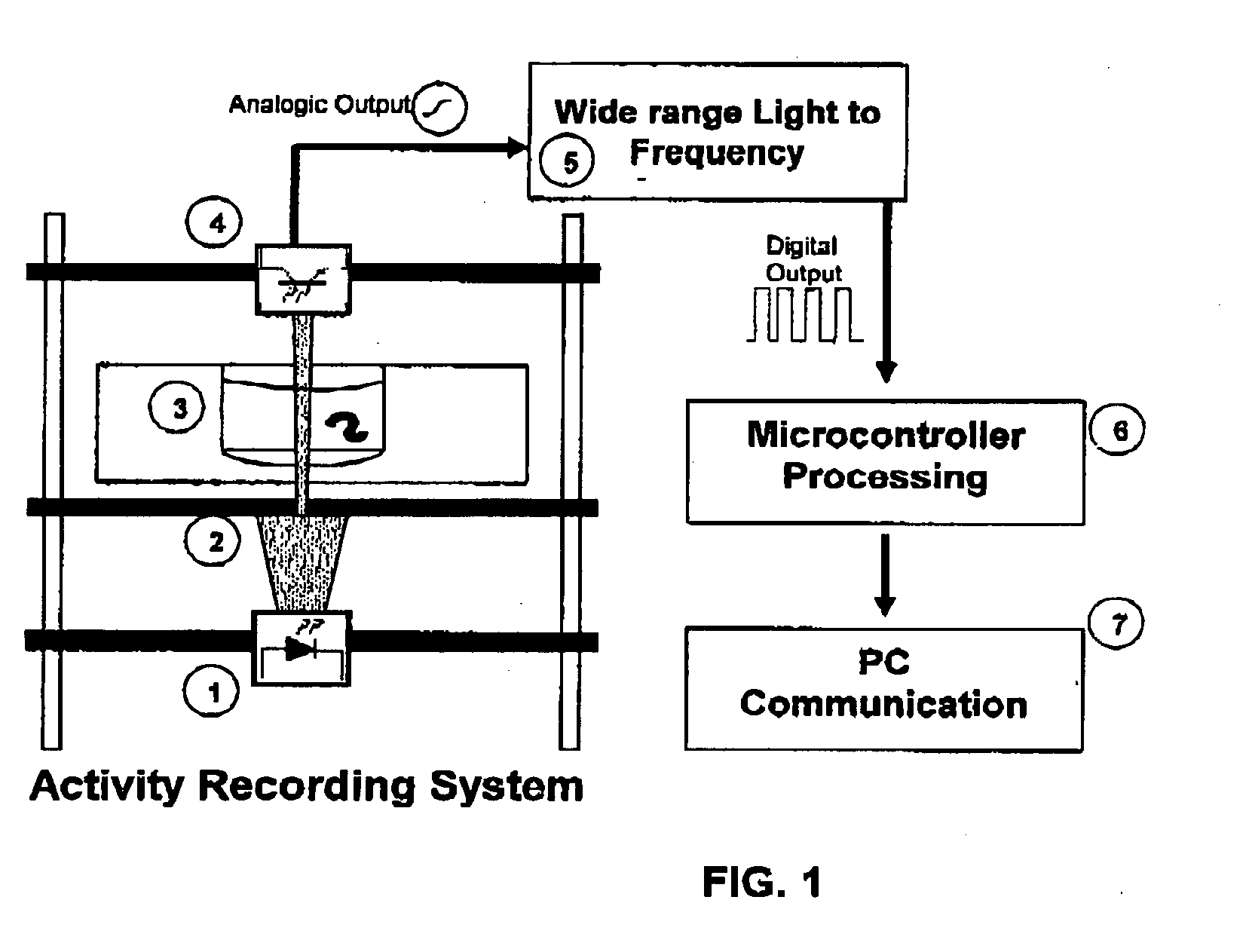 Small organism locomotor recording procedure and device, behavioral record obtained and use of same