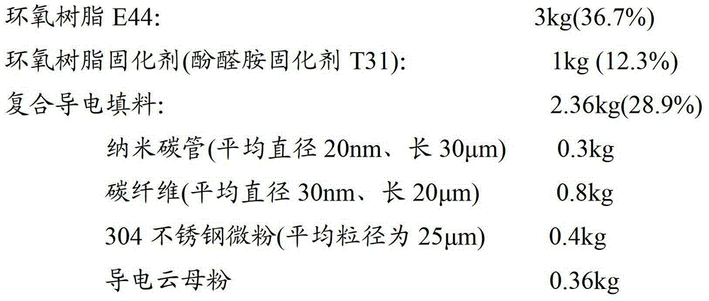 Conductive anticorrosive coating and preparation method thereof