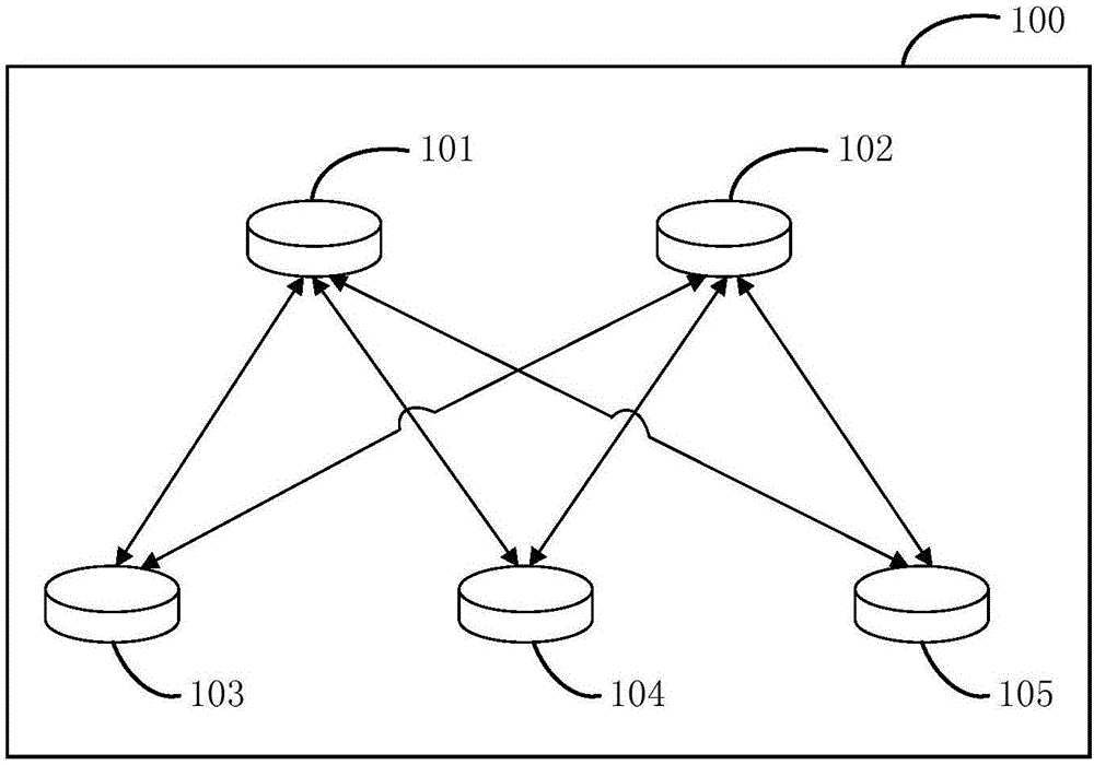 Route-distribution method and route reflector equipment