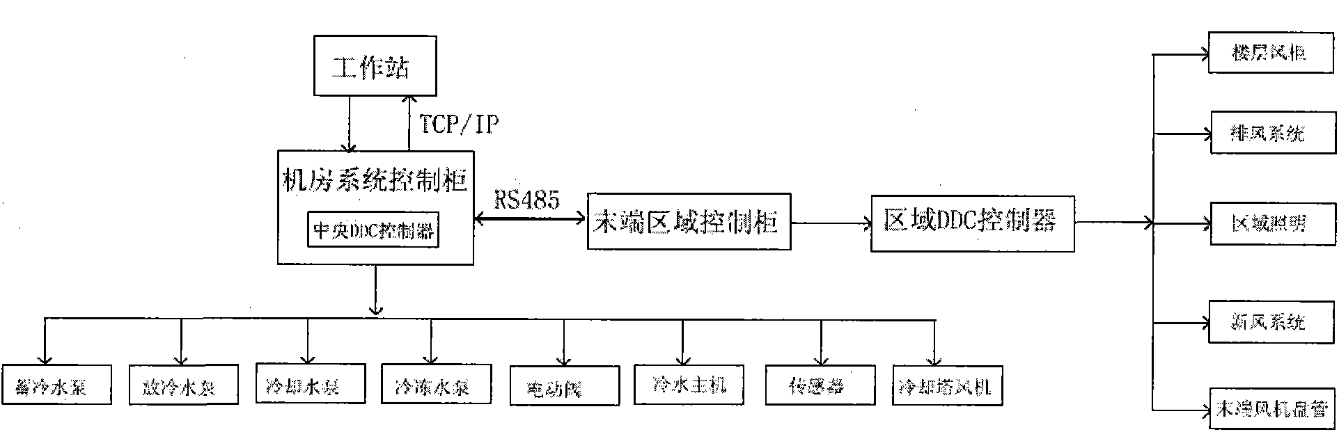 Water-cooling-storage energy-saving central air-conditioning management system