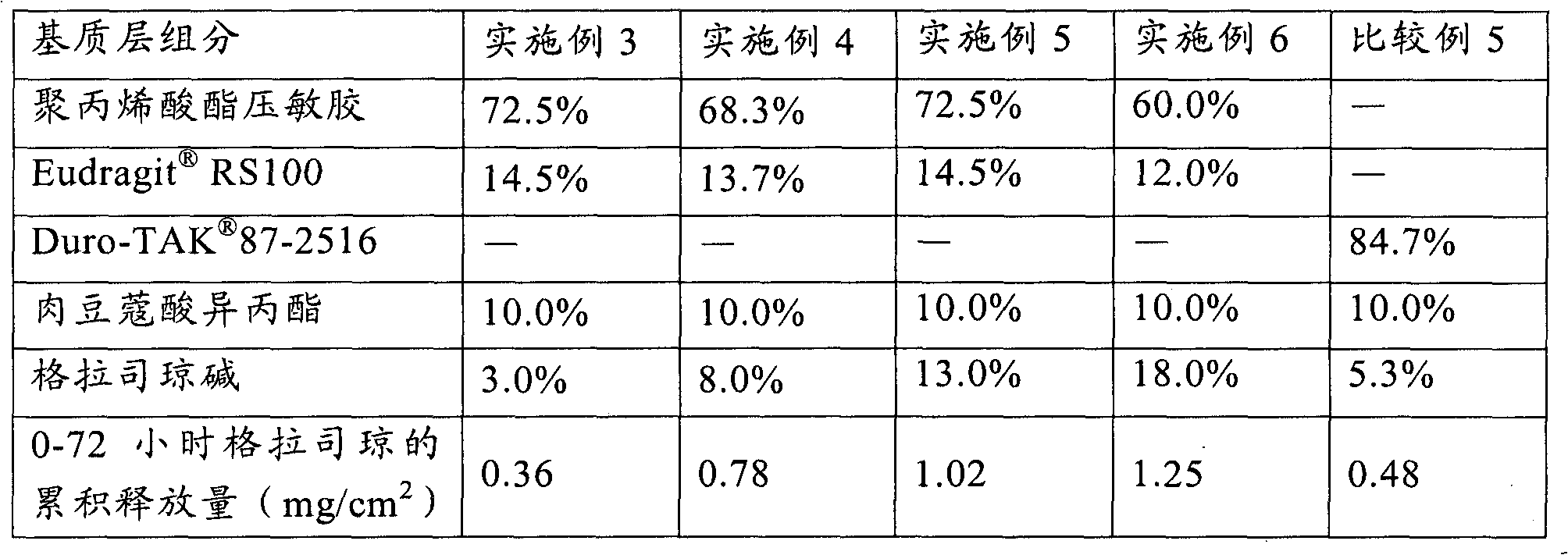 Drug composition suitable for transdermal drug delivery and containing granisetron as well as preparation and application of same