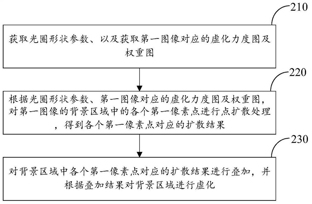 Image processing method and device, electronic equipment and storage medium