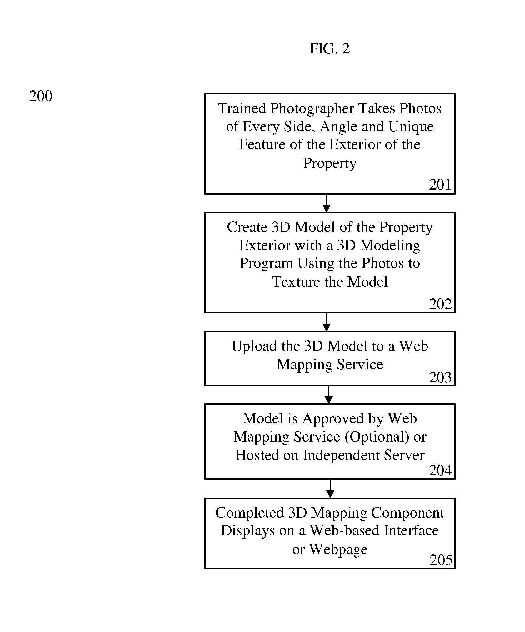 Multi-component method of creating computer models of real estate properties for the purpose of conducting virtual and interactive real estate tours