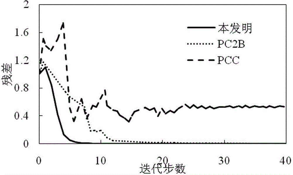 Three-step three-order pre-estimation correcting method for wind wheel vortex line control equation discretion