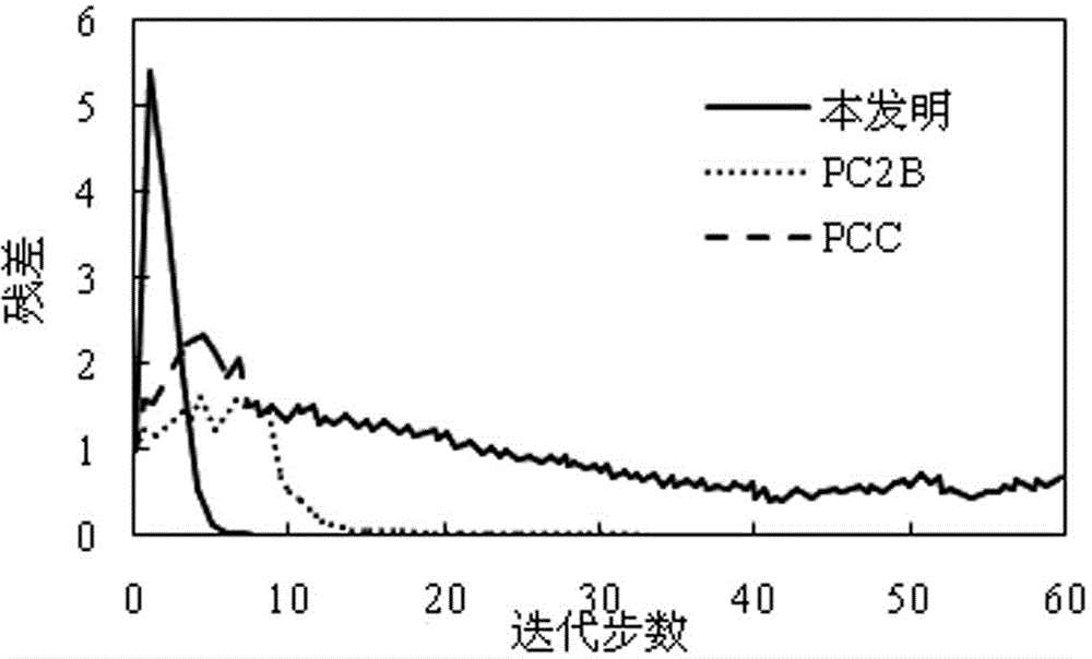 Three-step three-order pre-estimation correcting method for wind wheel vortex line control equation discretion