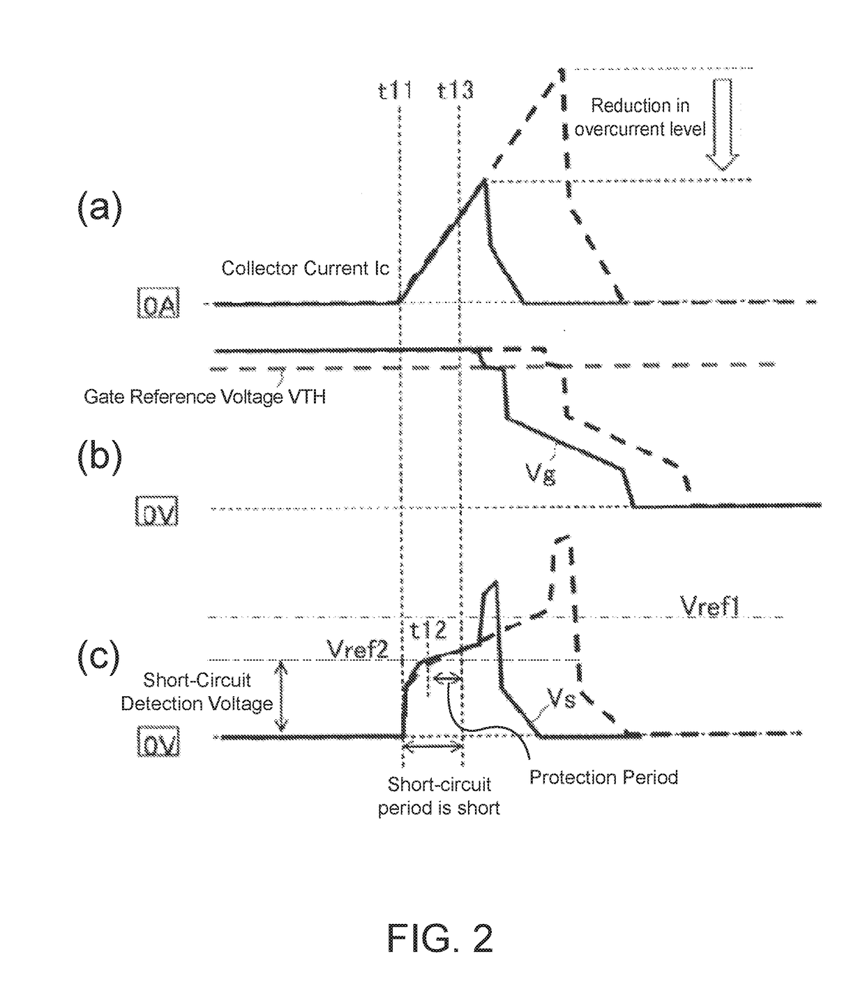 Semiconductor device driving device