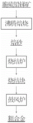 A wind-coal blowing furnace and a method for smelting brittle sulfur-lead-antimony ore using the wind-coal blowing furnace