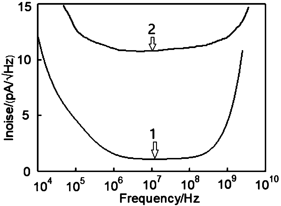 Low noise transimpedance amplifier