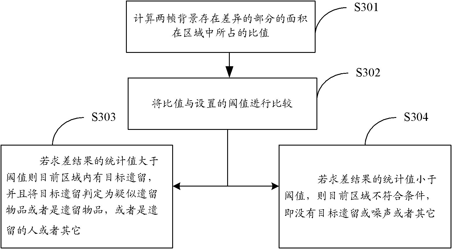 Method and device for detecting lost articles in security monitoring