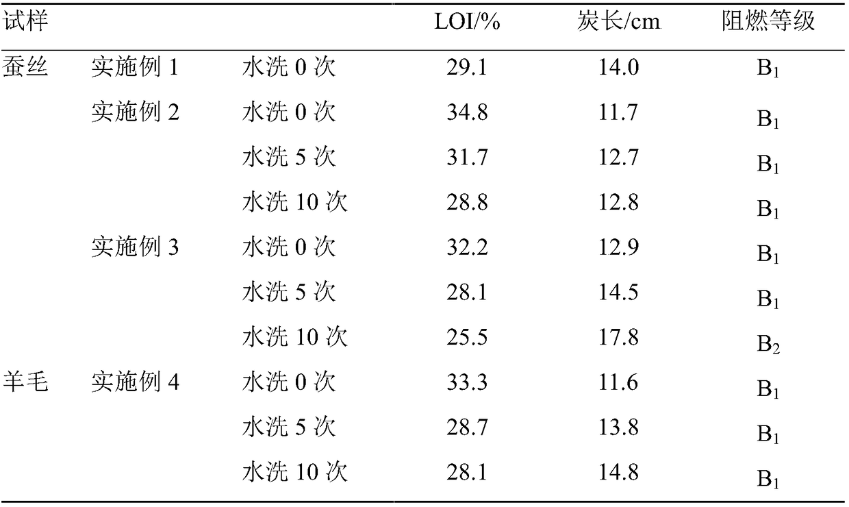 Soluble polyelectrolyte compound and method for flame-retardant finishing of protein fiber