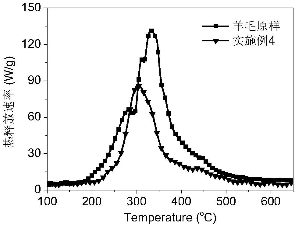 Soluble polyelectrolyte compound and method for flame-retardant finishing of protein fiber